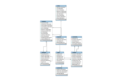 ER diagram of a classic model database image